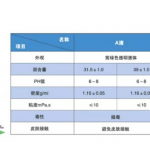 改性無醛樹脂注漿材料